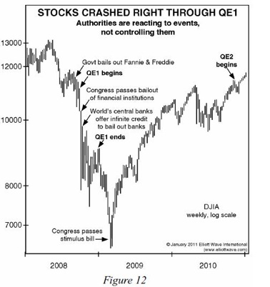 stocks crashed