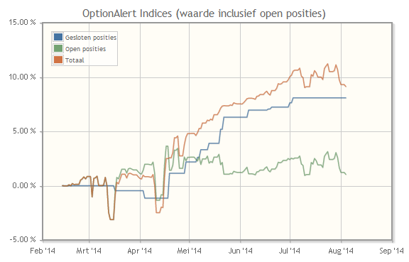 Traderswinkel_OptionAlert_indices