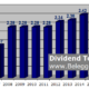 dividend_total