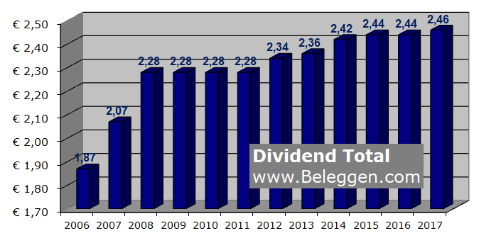 dividend_total