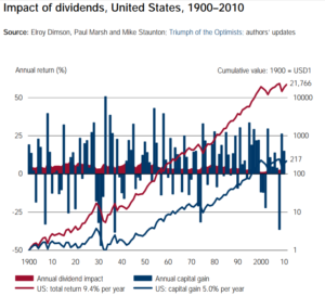 dividend-aandelenfondsen