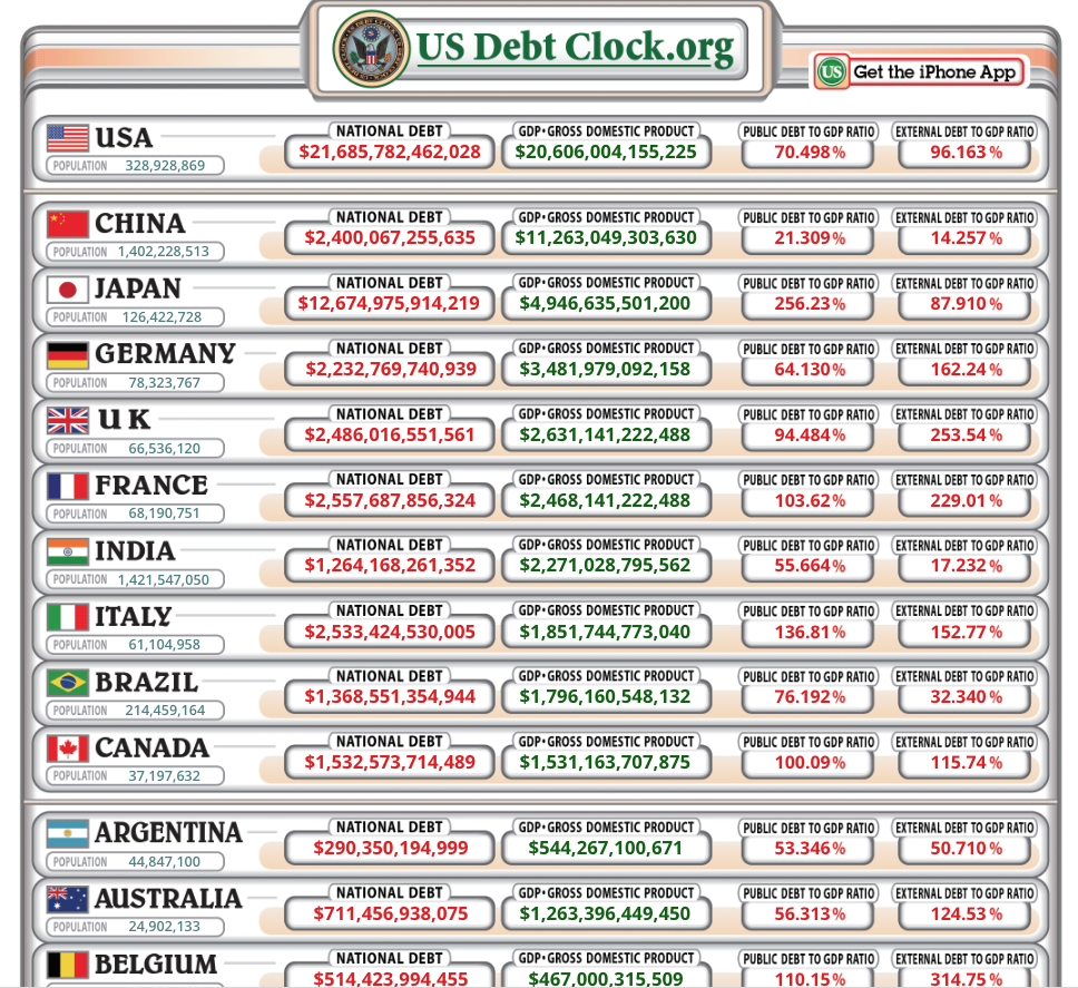 us debt clock landen