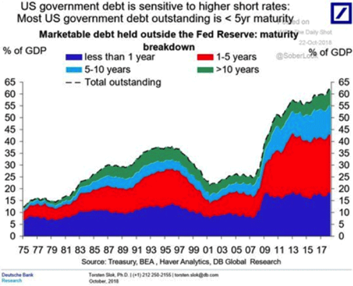 us government debt