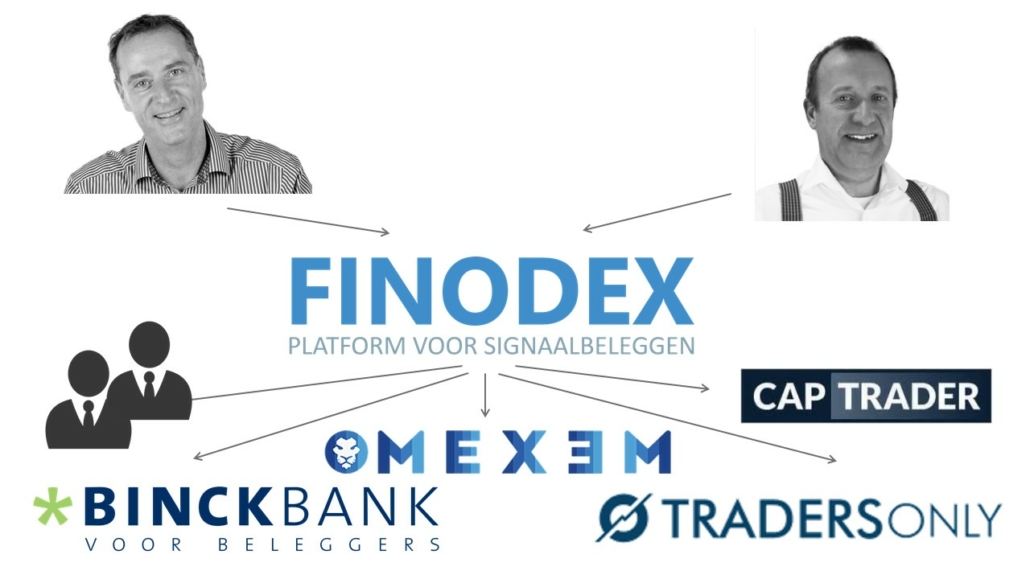 Finodex systeem brokers