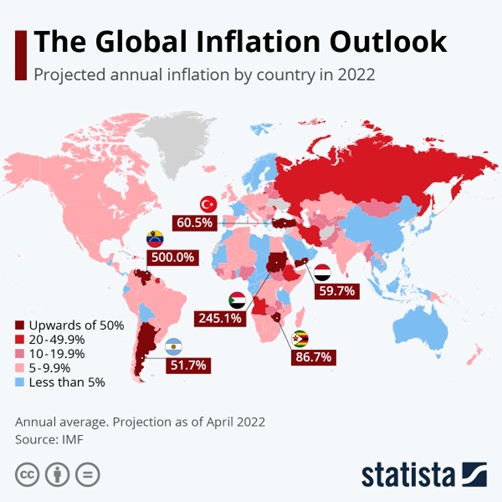 grafiek wereldwijde inflatie 2022