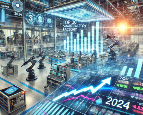 Smart factory aandelen voor 2024
